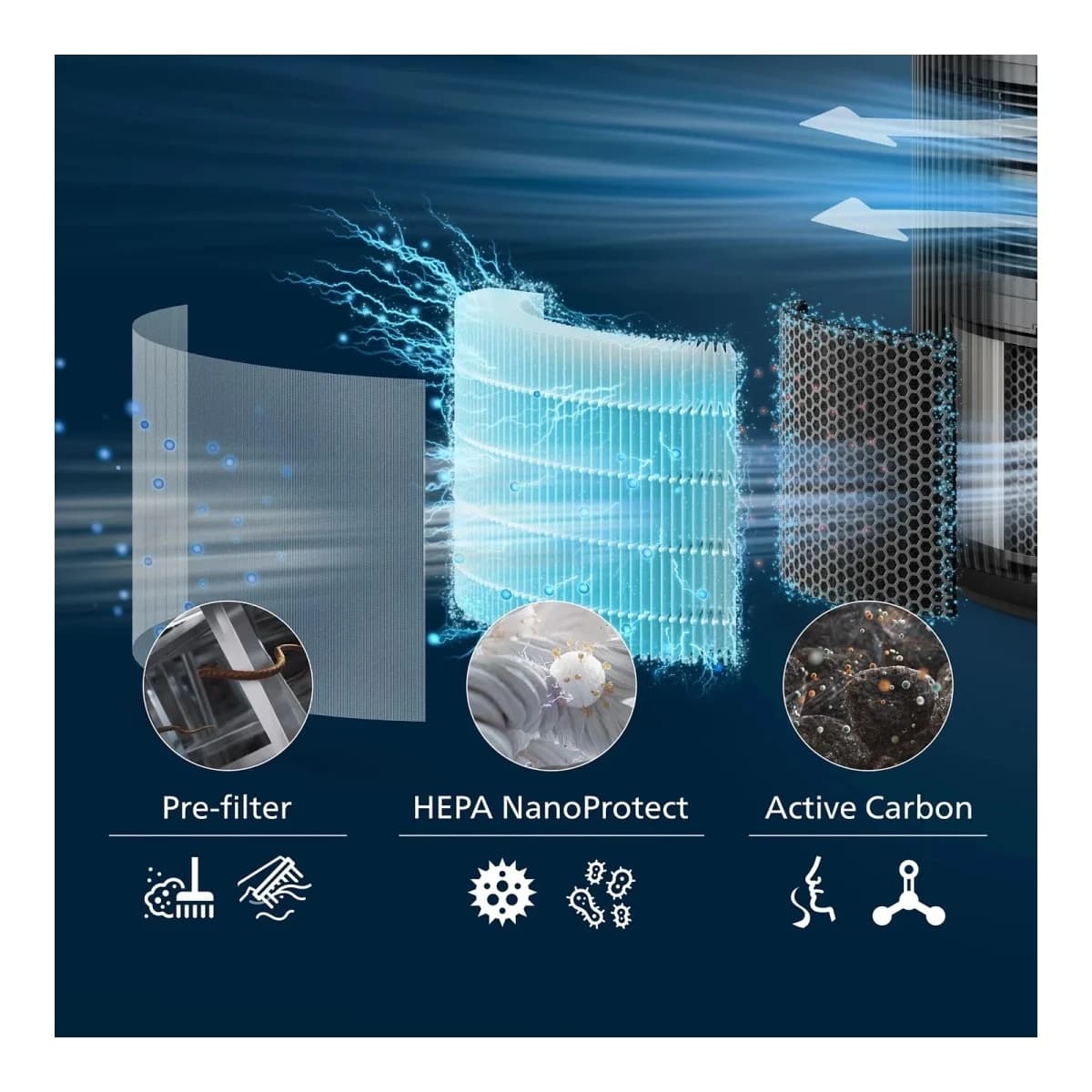 PHILIPS Filter FY320030 za prečišćivače zraka serije 3200