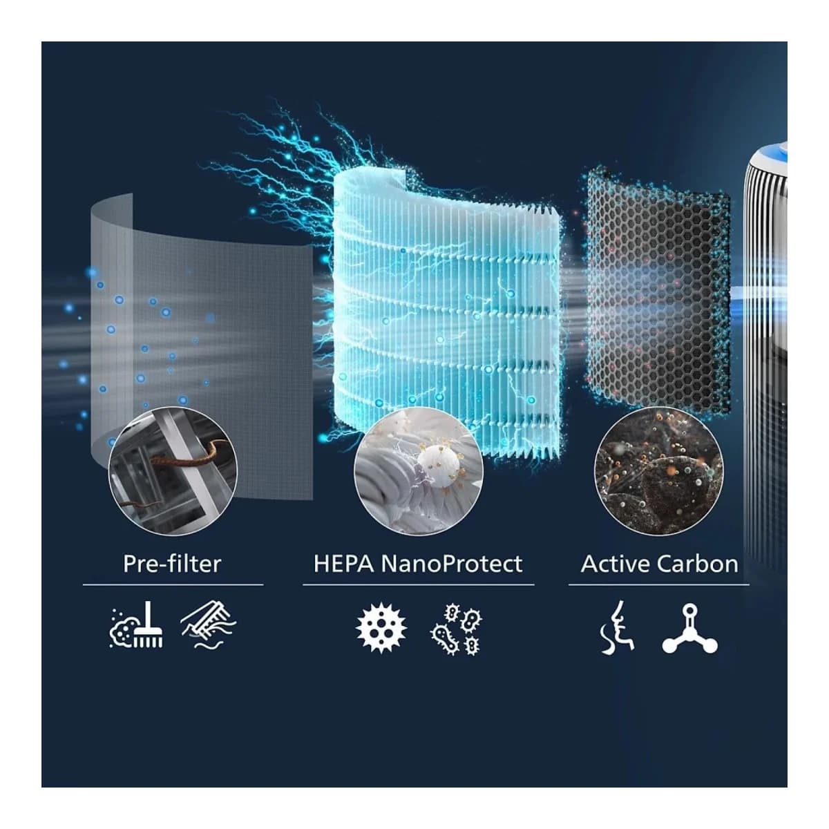 PHILIPS Filter FY340030 za prociscivac zraka NanoProtect HEPA