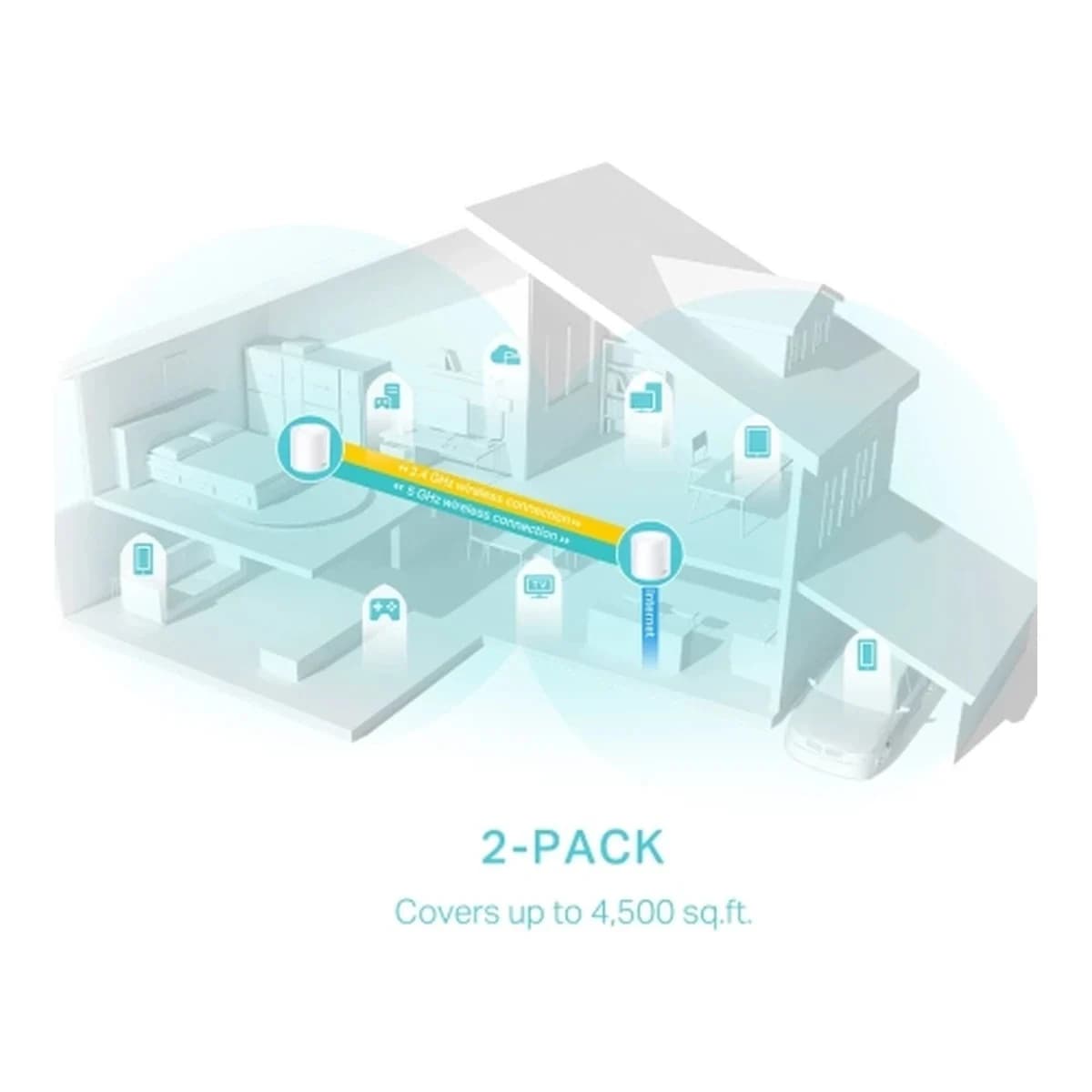 TP-LINK Access Point WiFi 6 AX3000 Deco X50 (2-PACK), Whole Home Mesh