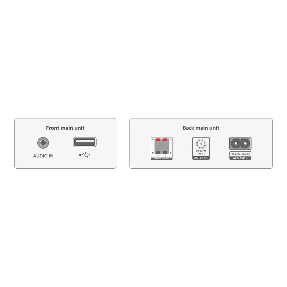 Philips TAM3205M2 mini linija