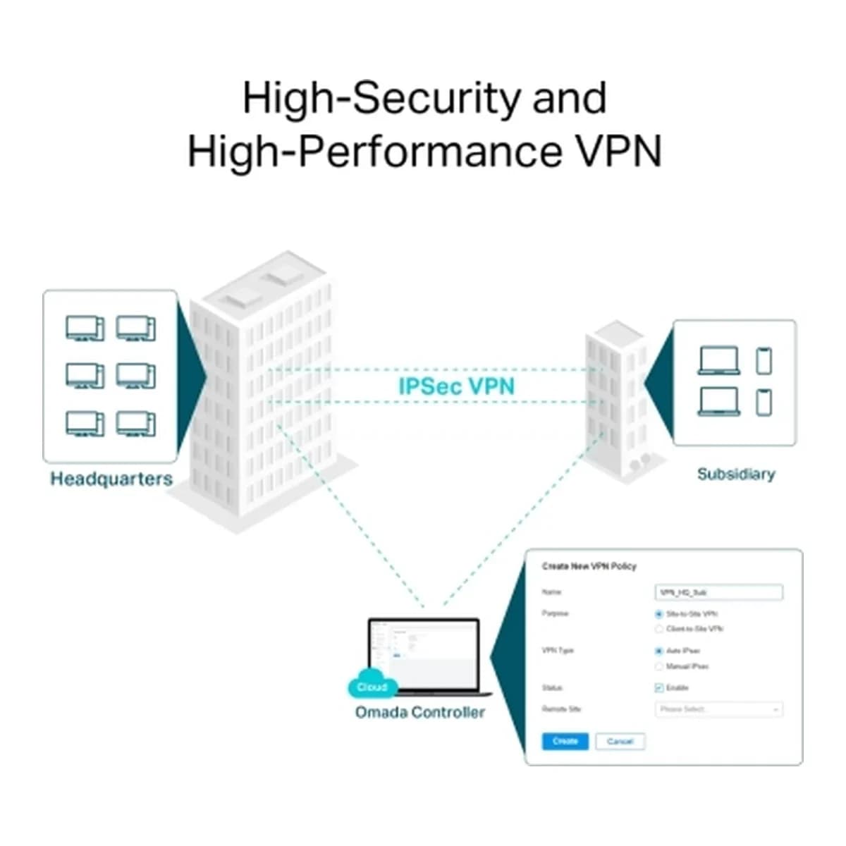 TP-Link ER706W Omada AX3000 Gigabit VPN Router